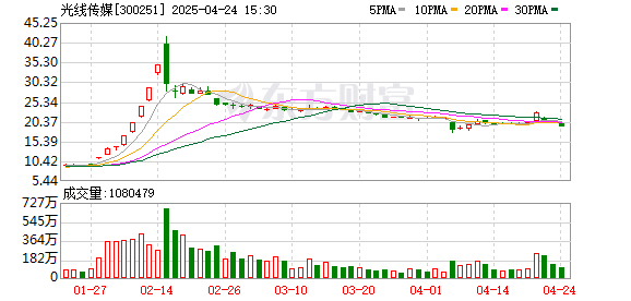 金御优配 光线传媒：正在组建游戏公司 主要做3A游戏