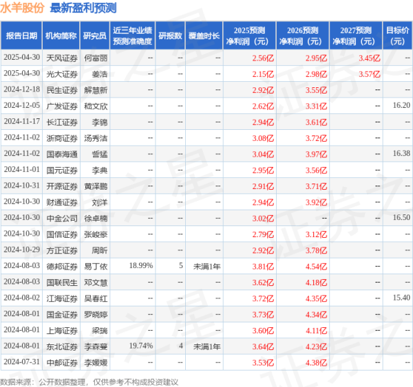 辉煌优配 开源证券：给予水羊股份买入评级