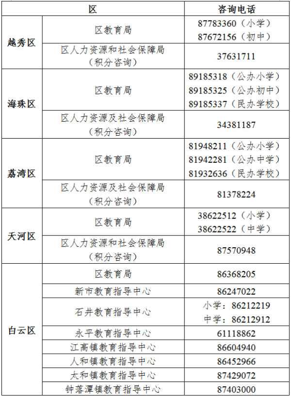 安泰证券 广州发布公办小学招生网上报名指引，5月7日起报名