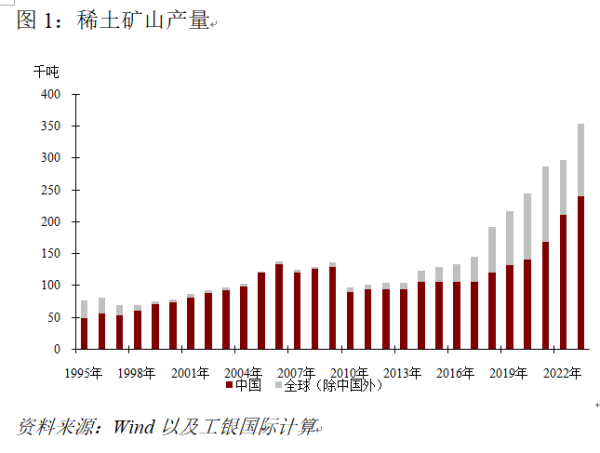贝格富配资 程实︱国际资本配置与产业布局的底层逻辑：物以稀为贵