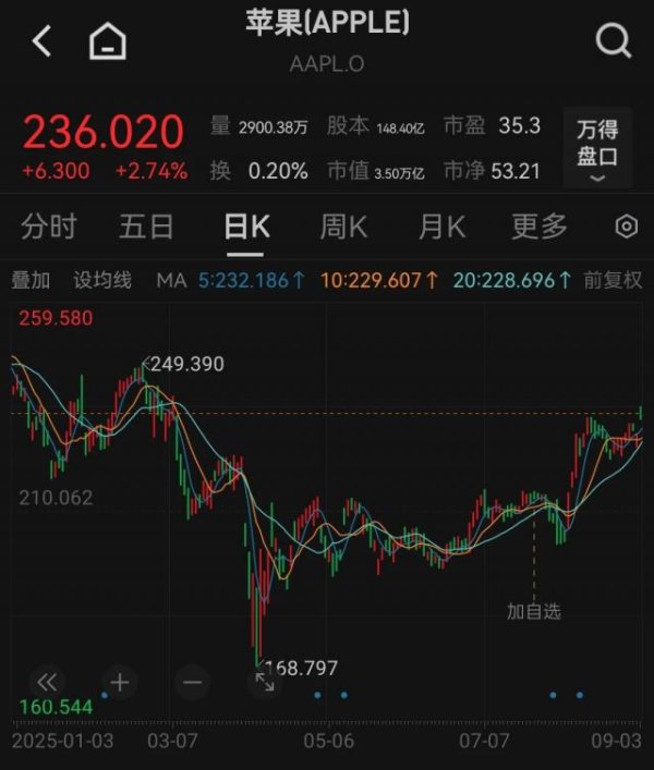 公富网配资 首款折叠iPhone，传出大消息！知名分析师爆料：出货量可能多达1000万台