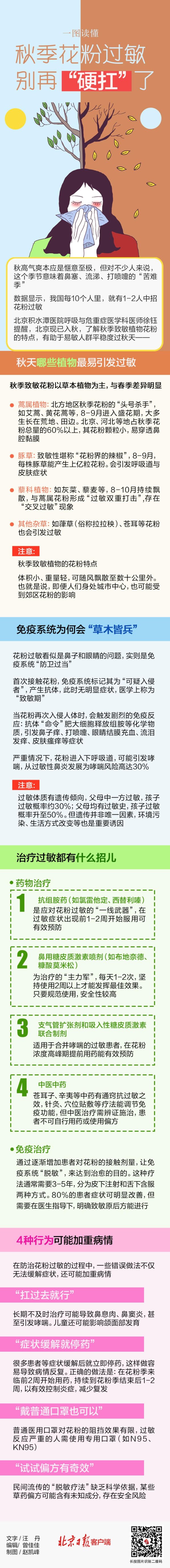 玖富智配 一图读懂｜秋季花粉过敏，别再“硬扛”了