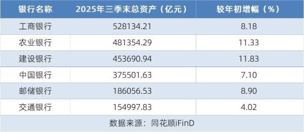 互盈在线 透视六大行三季度“成绩单”：营收净利均实现“双增”，合计日赚约39亿元